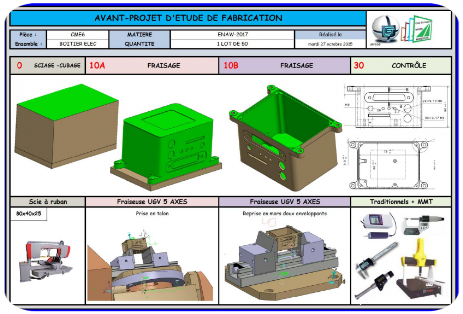 Avant-projet de Fab
