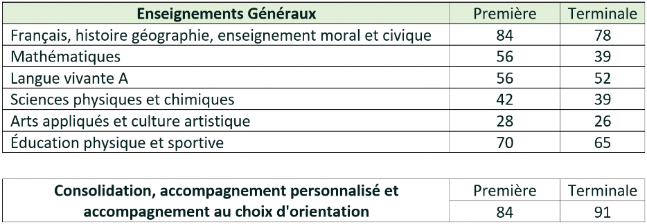 Horaires formation