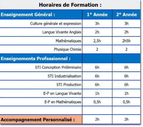 horraire de formation