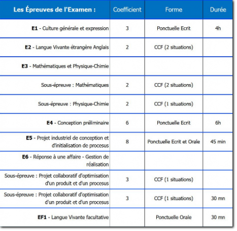 horraire de formation2