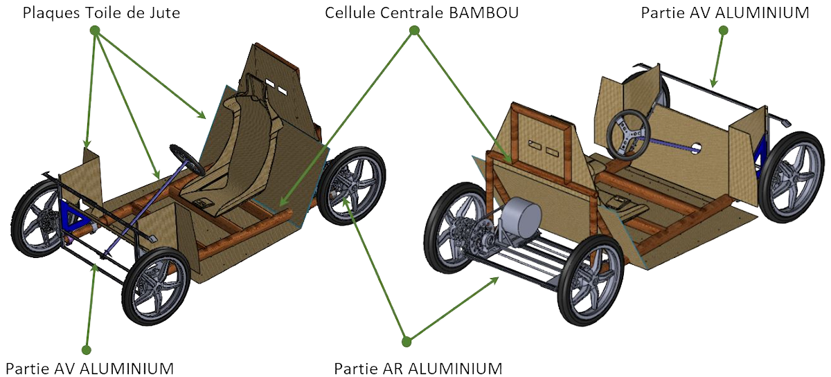 Matériaux écologique