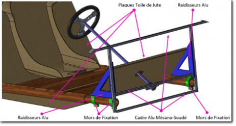 Principe de fixation cellule Bambou - Support train Avant