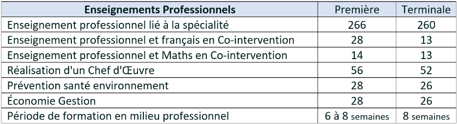 Horaires formation