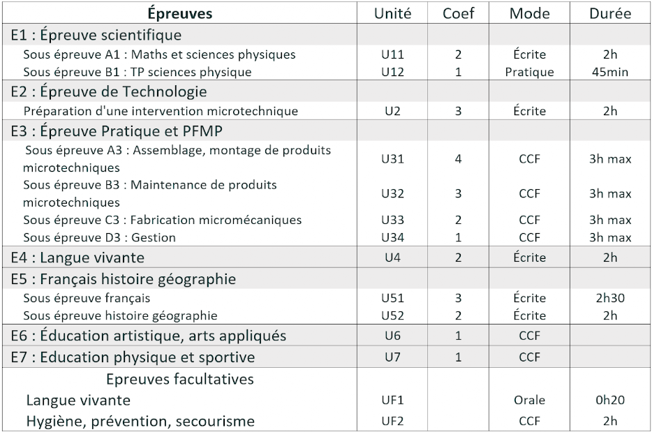 Horaires formation