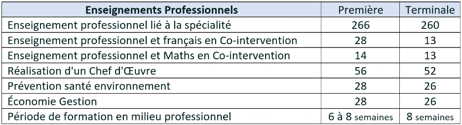 Horaires