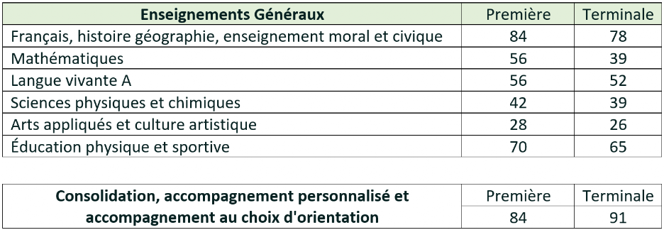 Horaires