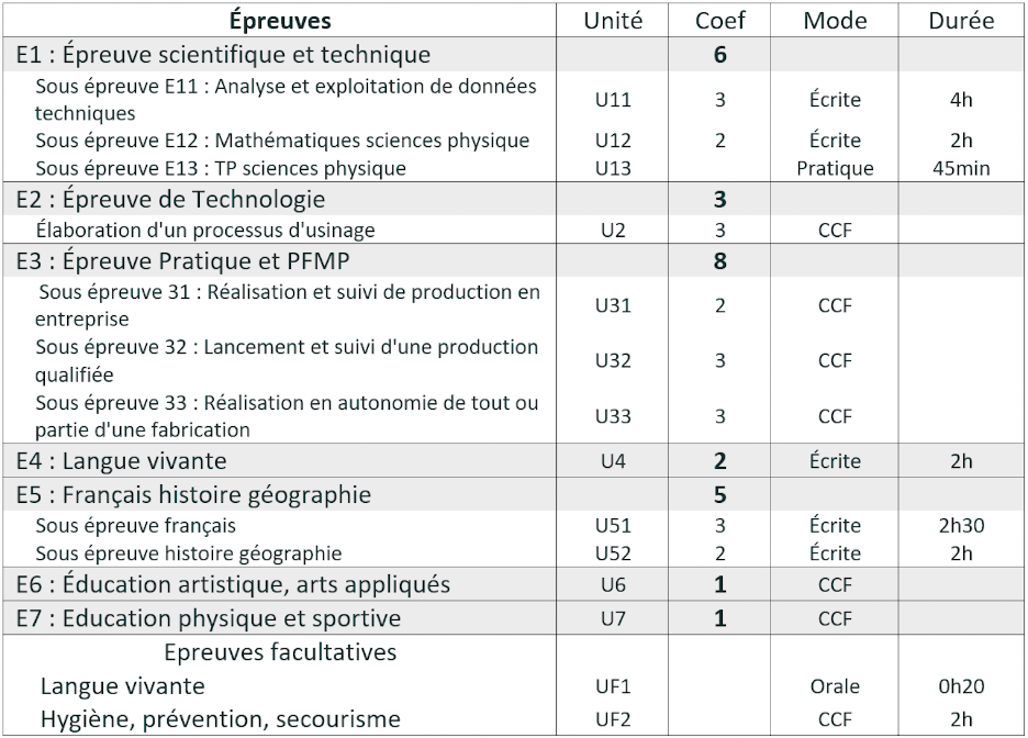 Horaires