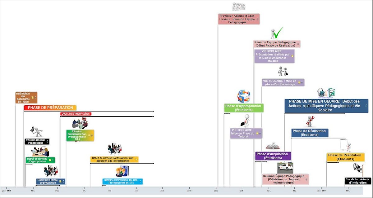 Planning Insertion