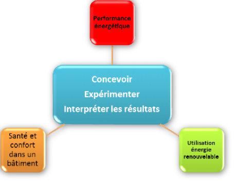 L'optimisation du cycle de vie