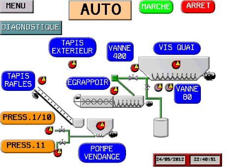 Shéma de pilotage