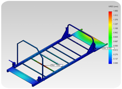 Calculs de dimensionnement