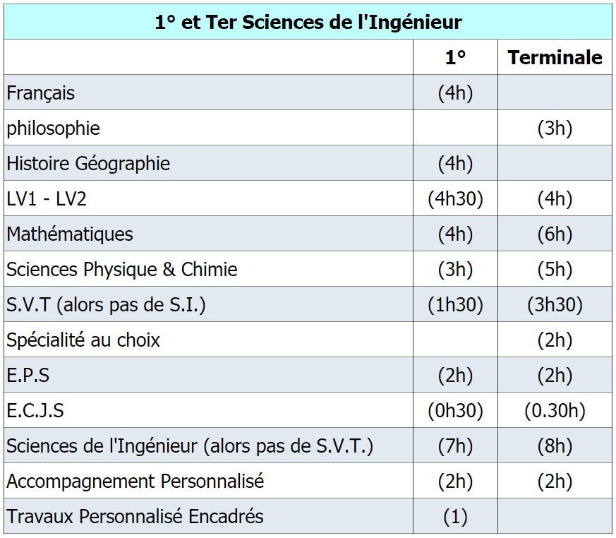 presentationSSI